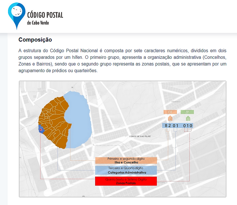 Codigo postal Cabo Verde - composição