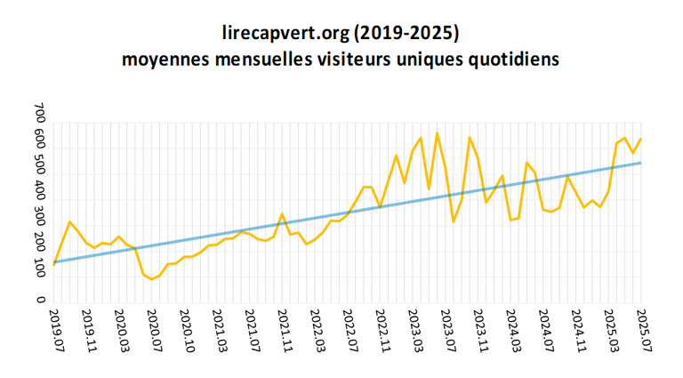 Lire CV stats 2021_11