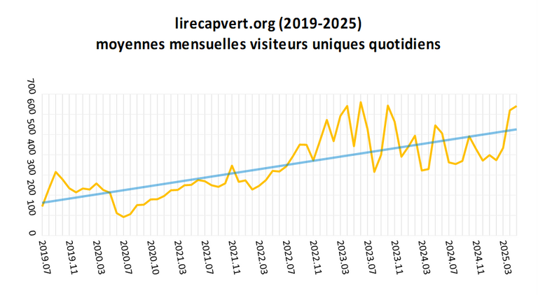 Lire CV stats 2021_11