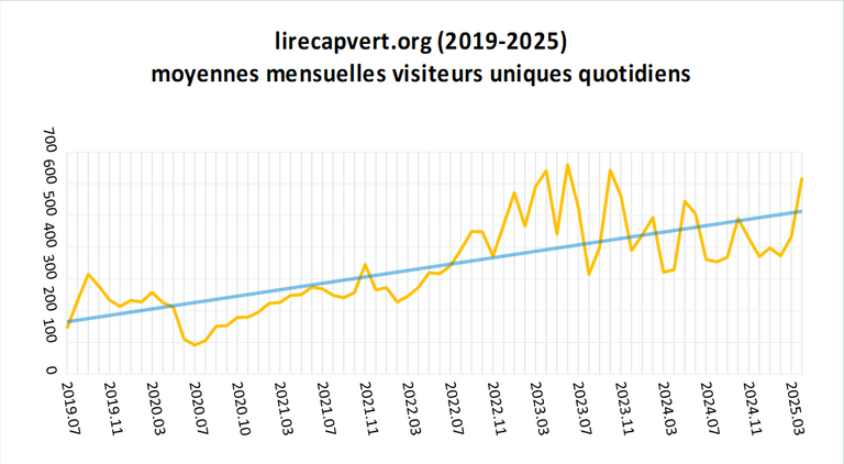 Lire CV stats 2021_11