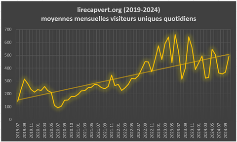 Lire CV stats 2021_11